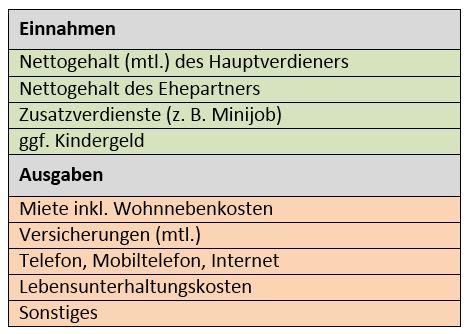 Vom Kaufpreis Bis Zu Den Gartenmobeln Welche Kosten Kommen Auf