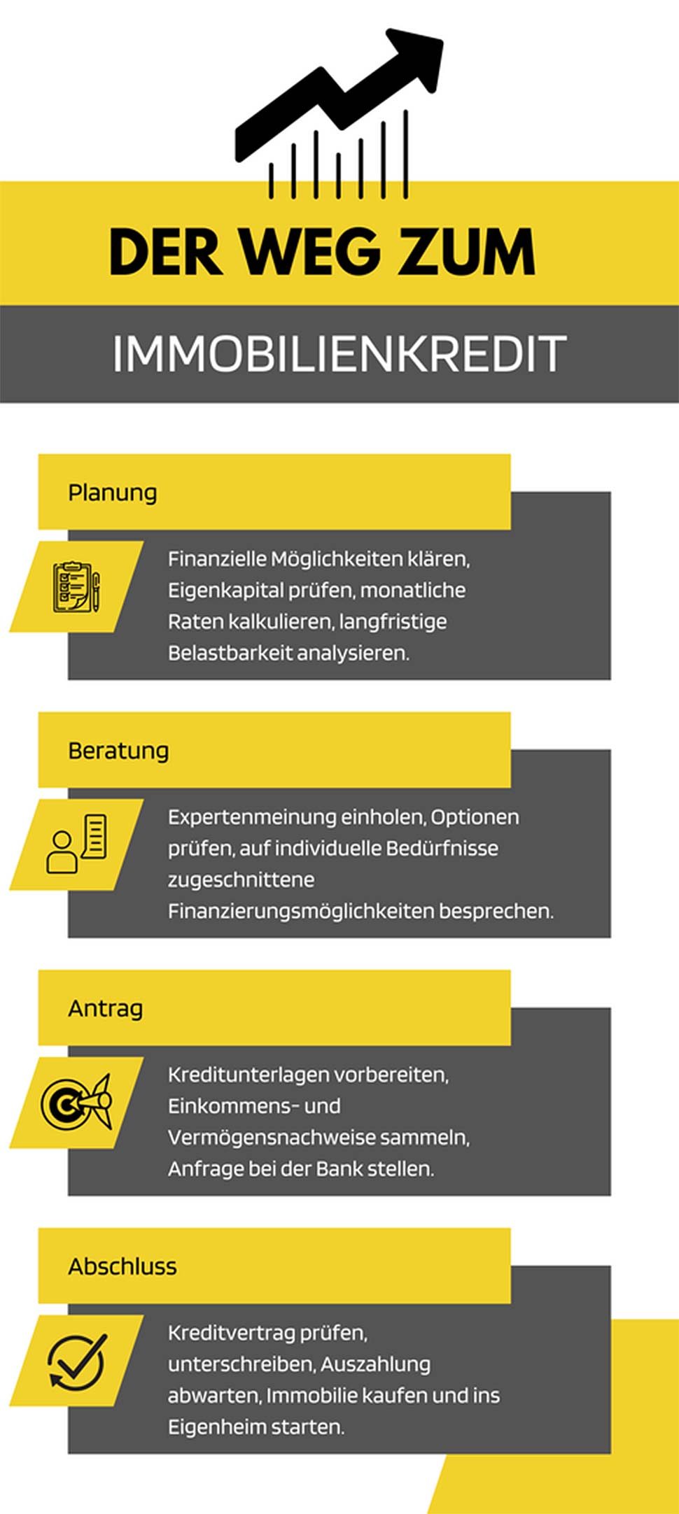 Der Weg zum Immobilienkredit.