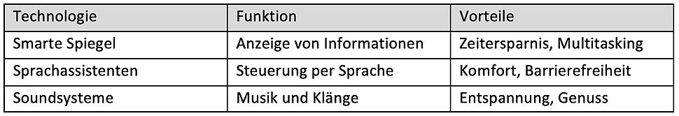 Technologie, Funktion und Vorteile