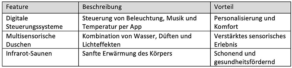 Technologische Features moderner Home Spas