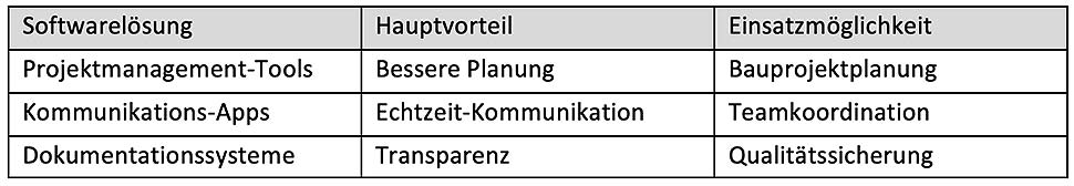 Software – Hautvorteil – Einsatzmöglichkeit