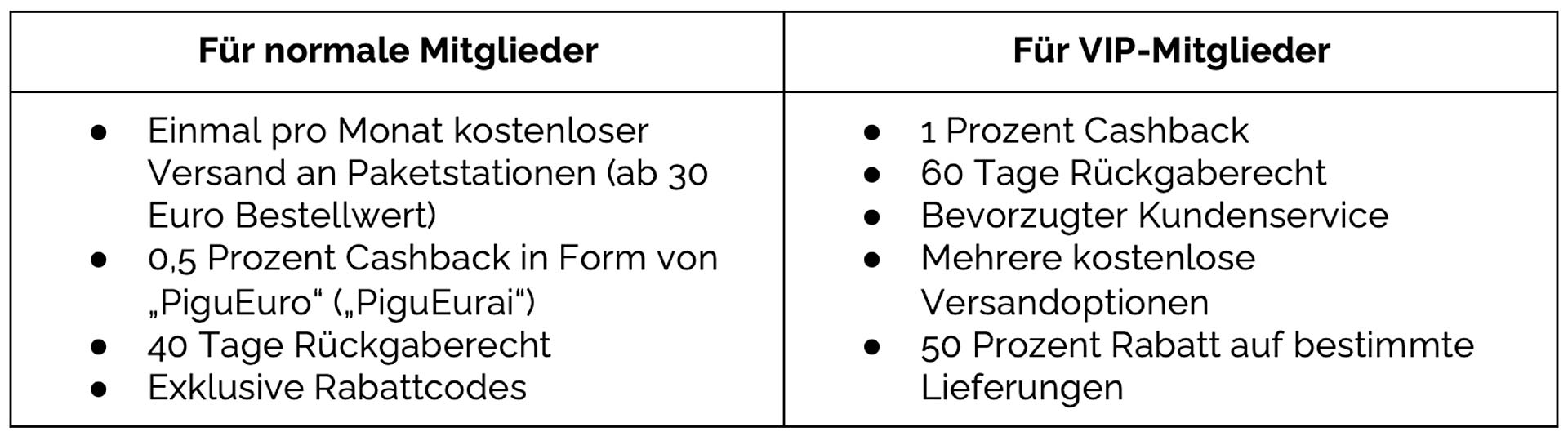 Kundenbindung durch Treueprogramme!