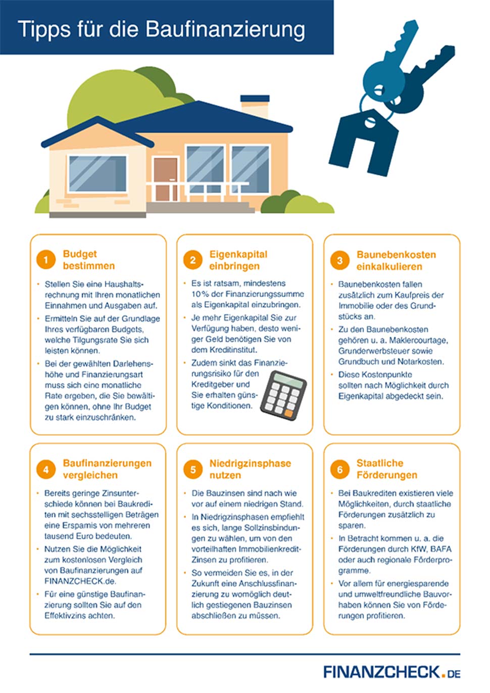 Tipps für die Baufinanzierung. Grafik: FINANZCHECK.de